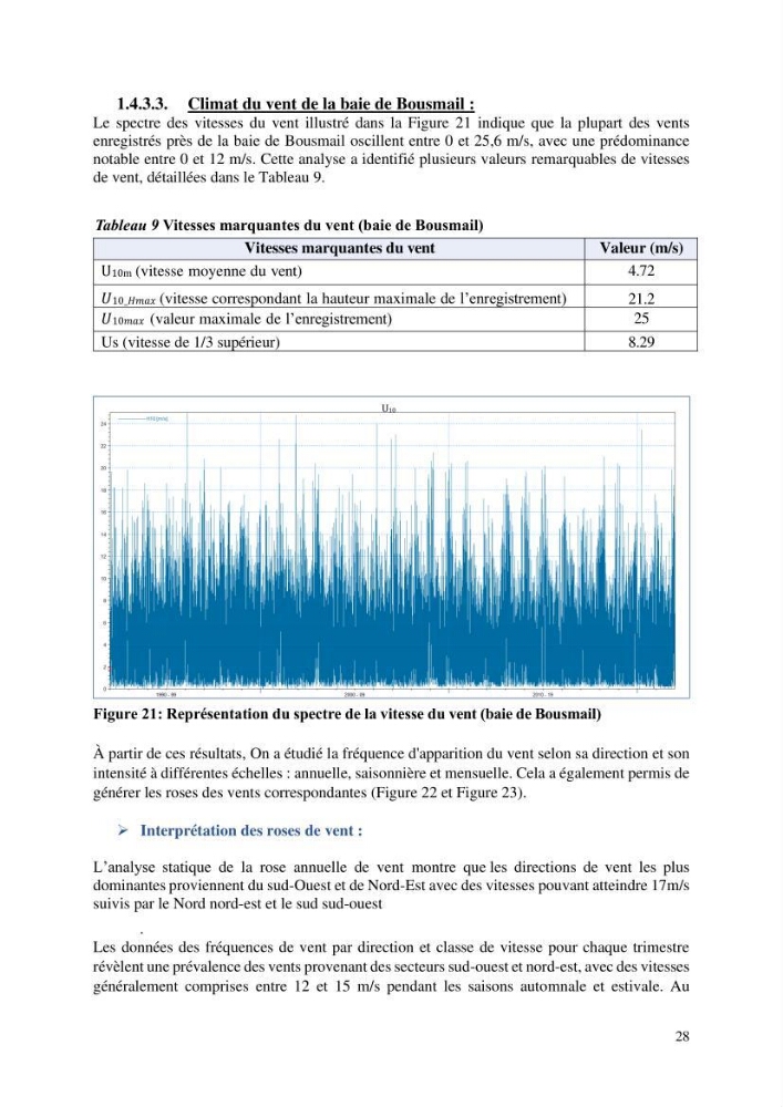 Modelisation de l\'impact des evenements meteorologiques extremes sur le fonctionnement des ouvrages maritimes