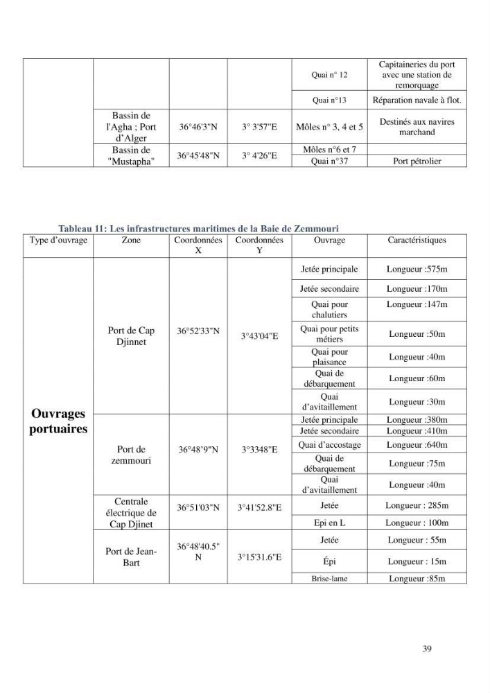 Modelisation de l\'impact des evenements meteorologiques extremes sur le fonctionnement des ouvrages maritimes