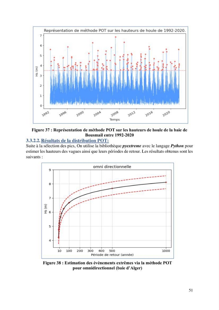 Modelisation de l\'impact des evenements meteorologiques extremes sur le fonctionnement des ouvrages maritimes