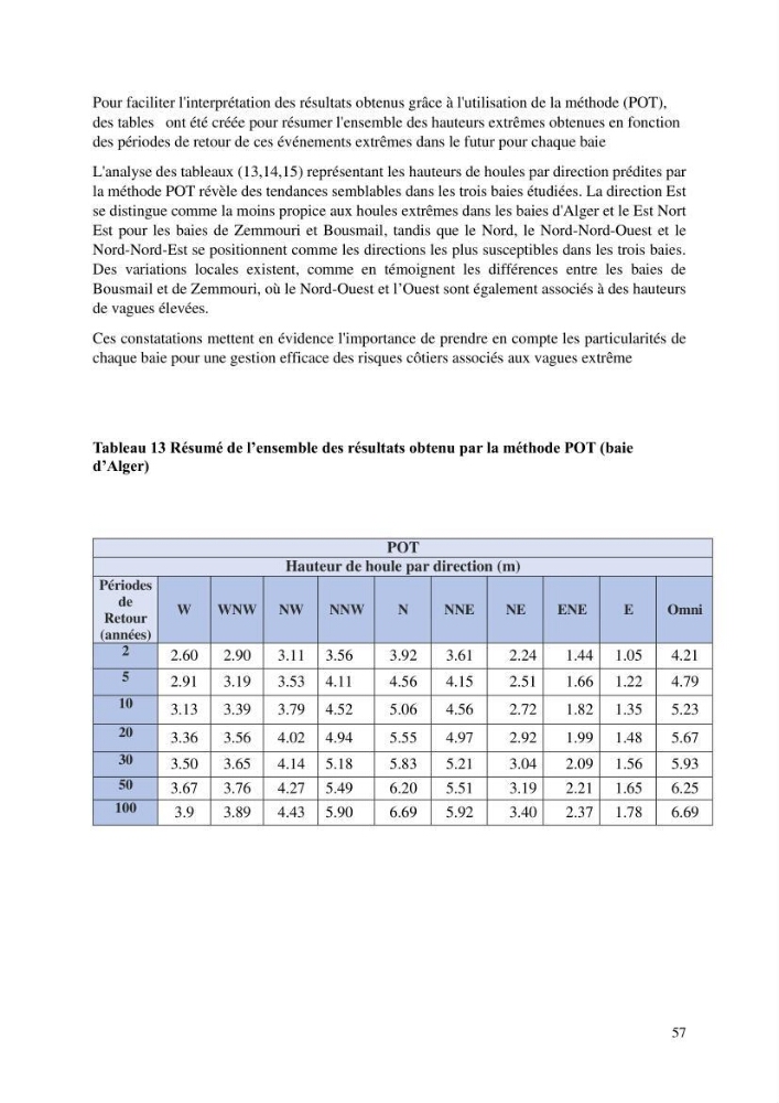 Modelisation de l\'impact des evenements meteorologiques extremes sur le fonctionnement des ouvrages maritimes
