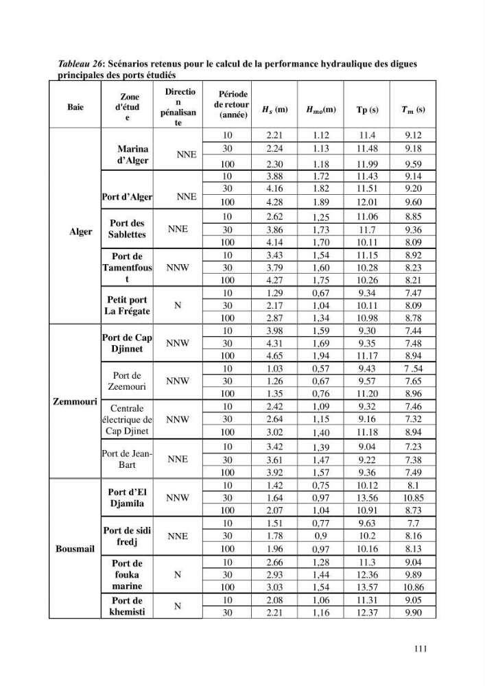 Modelisation de l\'impact des evenements meteorologiques extremes sur le fonctionnement des ouvrages maritimes