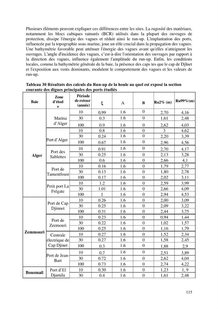 Modelisation de l\'impact des evenements meteorologiques extremes sur le fonctionnement des ouvrages maritimes