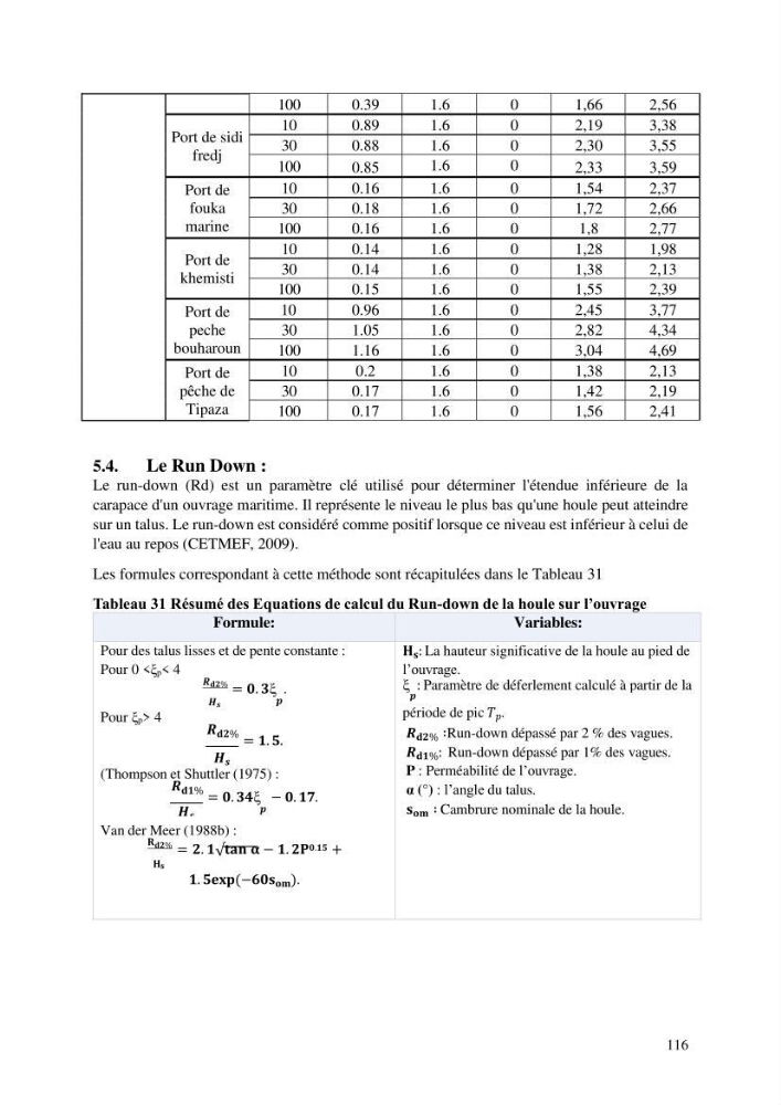 Modelisation de l\'impact des evenements meteorologiques extremes sur le fonctionnement des ouvrages maritimes