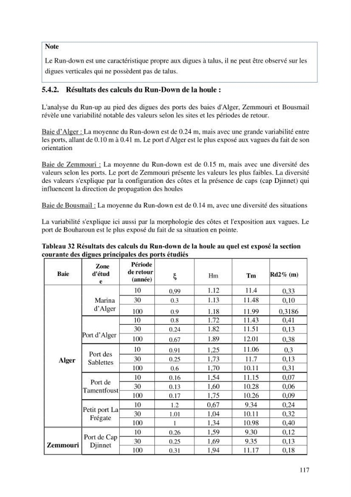 Modelisation de l\'impact des evenements meteorologiques extremes sur le fonctionnement des ouvrages maritimes