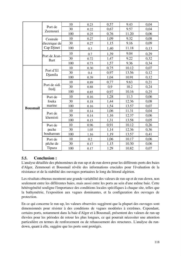 Modelisation de l\'impact des evenements meteorologiques extremes sur le fonctionnement des ouvrages maritimes