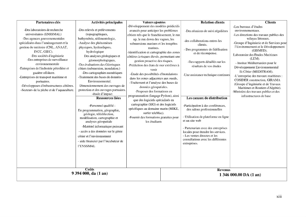 Modelisation de l\'impact des evenements meteorologiques extremes sur le fonctionnement des ouvrages maritimes