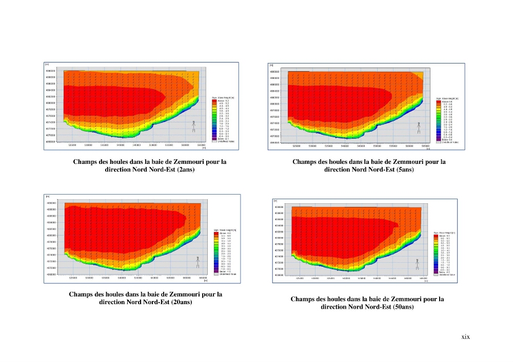 Modelisation de l\'impact des evenements meteorologiques extremes sur le fonctionnement des ouvrages maritimes