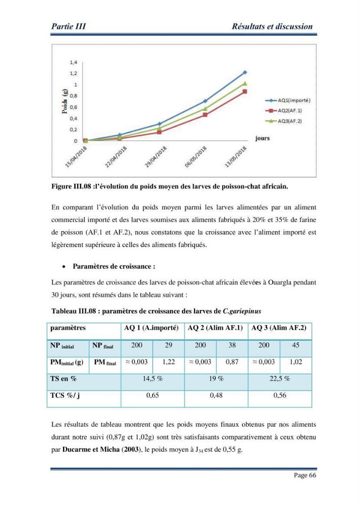 Maitrise de la reproduction artificielle et étude comparative de la croissance du poisson-chat africain Clarias gariepinus (Bruchell,1822 ) selon trois formules d\'aliments