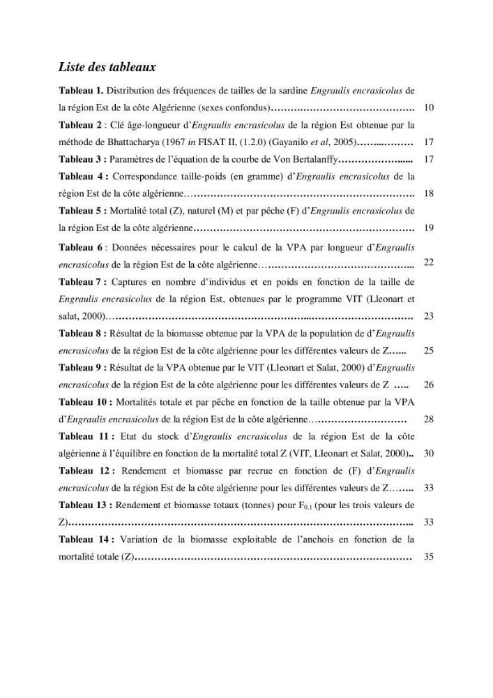 Impact de la variation du taux de mortalité Z sur l\'estimation de la biomasse exploitable de l\'Anchois Engraulis encrasicolus (LINNE, 1758) de la région Est de la côte Algérienne.