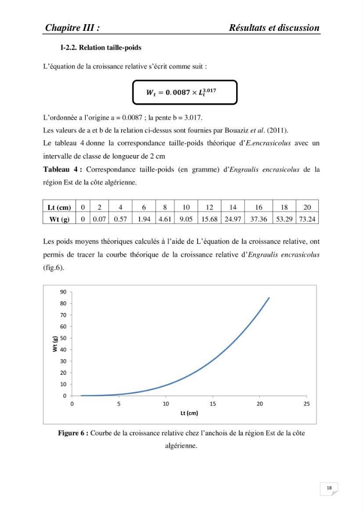 Impact de la variation du taux de mortalité Z sur l\'estimation de la biomasse exploitable de l\'Anchois Engraulis encrasicolus (LINNE, 1758) de la région Est de la côte Algérienne.