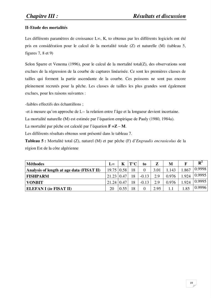 Impact de la variation du taux de mortalité Z sur l\'estimation de la biomasse exploitable de l\'Anchois Engraulis encrasicolus (LINNE, 1758) de la région Est de la côte Algérienne.