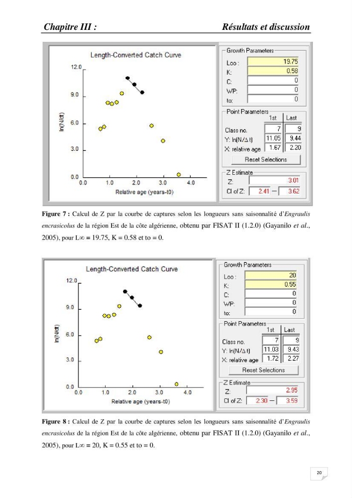 Impact de la variation du taux de mortalité Z sur l\'estimation de la biomasse exploitable de l\'Anchois Engraulis encrasicolus (LINNE, 1758) de la région Est de la côte Algérienne.