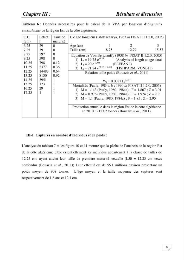 Impact de la variation du taux de mortalité Z sur l\'estimation de la biomasse exploitable de l\'Anchois Engraulis encrasicolus (LINNE, 1758) de la région Est de la côte Algérienne.