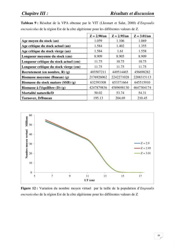Impact de la variation du taux de mortalité Z sur l\'estimation de la biomasse exploitable de l\'Anchois Engraulis encrasicolus (LINNE, 1758) de la région Est de la côte Algérienne.