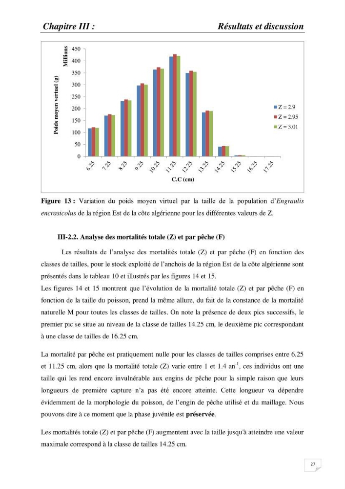 Impact de la variation du taux de mortalité Z sur l\'estimation de la biomasse exploitable de l\'Anchois Engraulis encrasicolus (LINNE, 1758) de la région Est de la côte Algérienne.