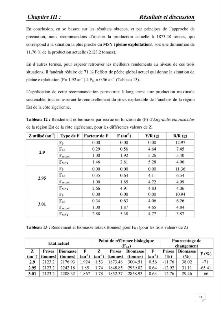 Impact de la variation du taux de mortalité Z sur l\'estimation de la biomasse exploitable de l\'Anchois Engraulis encrasicolus (LINNE, 1758) de la région Est de la côte Algérienne.
