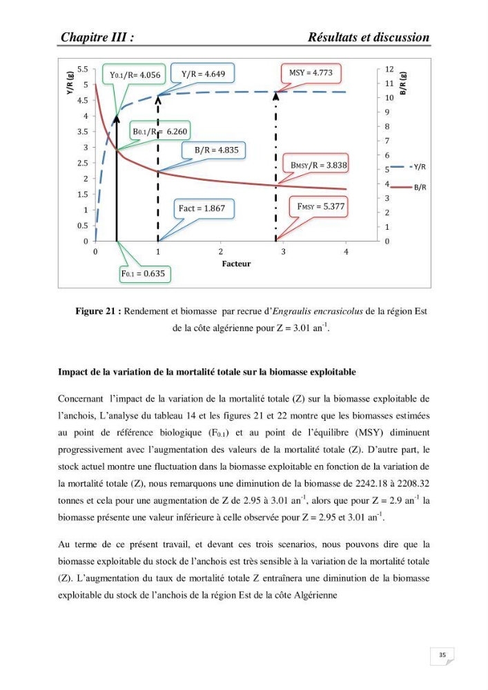 Impact de la variation du taux de mortalité Z sur l\'estimation de la biomasse exploitable de l\'Anchois Engraulis encrasicolus (LINNE, 1758) de la région Est de la côte Algérienne.