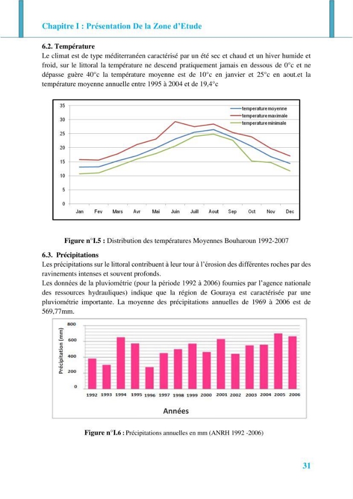 Impact des ouvrages de protection sur la morphodynamique des côtes: cas d\'étude : Bois sacré Gouraya-Tipaza