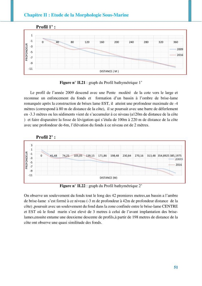 Impact des ouvrages de protection sur la morphodynamique des côtes: cas d\'étude : Bois sacré Gouraya-Tipaza