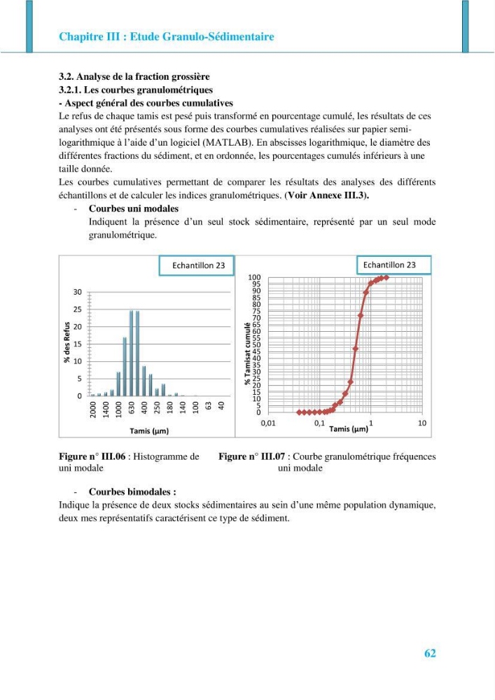 Impact des ouvrages de protection sur la morphodynamique des côtes: cas d\'étude : Bois sacré Gouraya-Tipaza