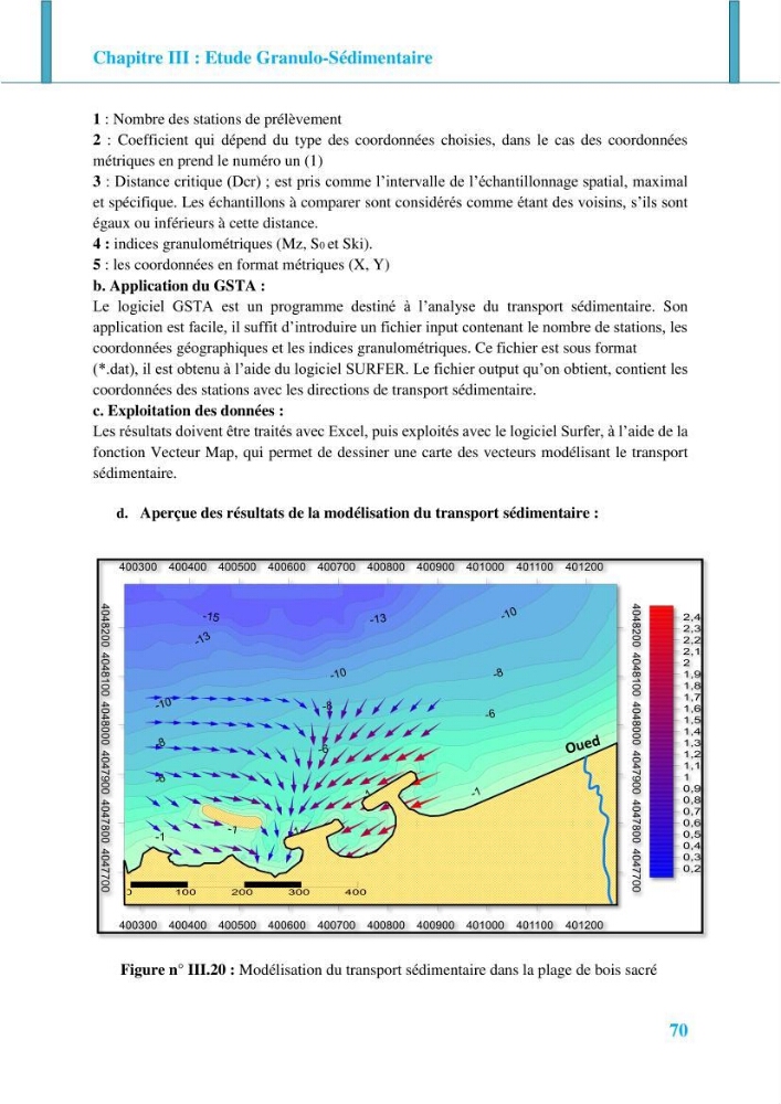 Impact des ouvrages de protection sur la morphodynamique des côtes: cas d\'étude : Bois sacré Gouraya-Tipaza