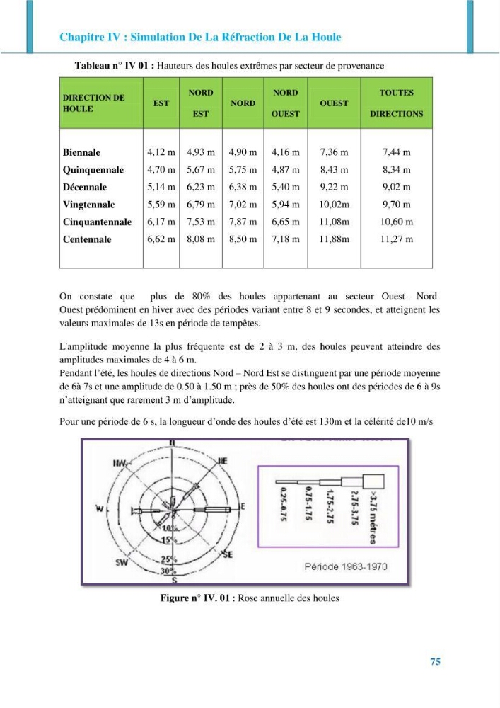 Impact des ouvrages de protection sur la morphodynamique des côtes: cas d\'étude : Bois sacré Gouraya-Tipaza