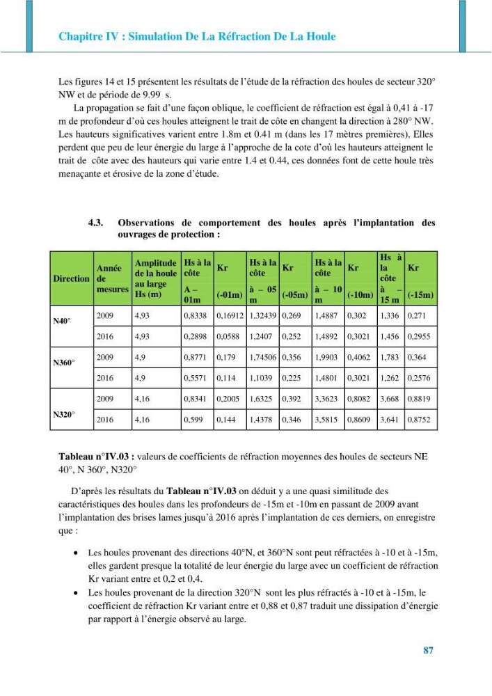 Impact des ouvrages de protection sur la morphodynamique des côtes: cas d\'étude : Bois sacré Gouraya-Tipaza