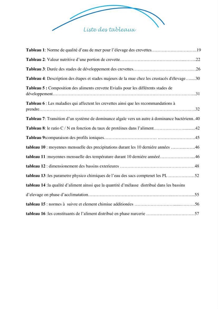 Contribution à la maîtrise des procédés d\'élevage de la crevette à pattes blanches Litopénaeus vannamel à basse salinité avec le système de biofloc dans la ferme pilote de crevetticulture de Hassi ben Abdallah (Ouargla):