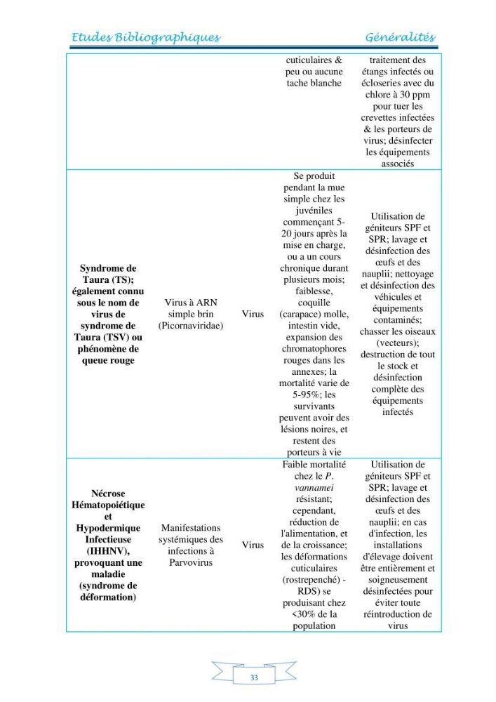Contribution à la maîtrise des procédés d\'élevage de la crevette à pattes blanches Litopénaeus vannamel à basse salinité avec le système de biofloc dans la ferme pilote de crevetticulture de Hassi ben Abdallah (Ouargla):
