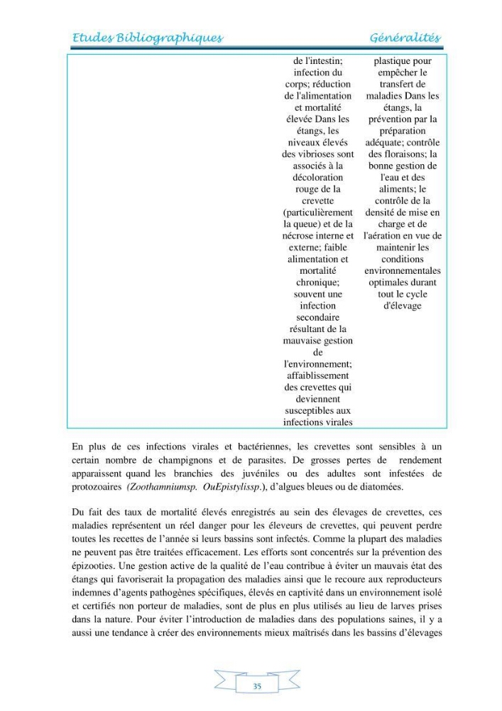 Contribution à la maîtrise des procédés d\'élevage de la crevette à pattes blanches Litopénaeus vannamel à basse salinité avec le système de biofloc dans la ferme pilote de crevetticulture de Hassi ben Abdallah (Ouargla):