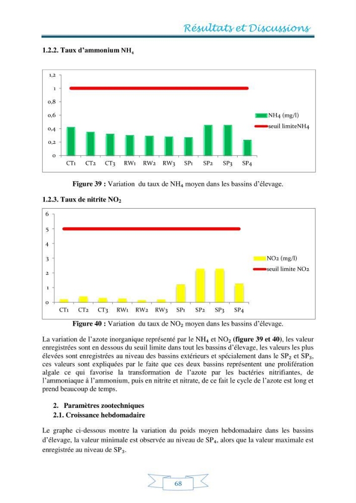 Contribution à la maîtrise des procédés d\'élevage de la crevette à pattes blanches Litopénaeus vannamel à basse salinité avec le système de biofloc dans la ferme pilote de crevetticulture de Hassi ben Abdallah (Ouargla):