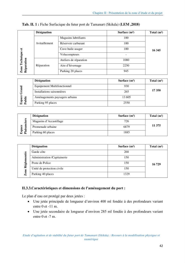 Etude d’agitation et de stabilité du futur port de Tamanart (Skikda): recours à la modélisation physique et numérique