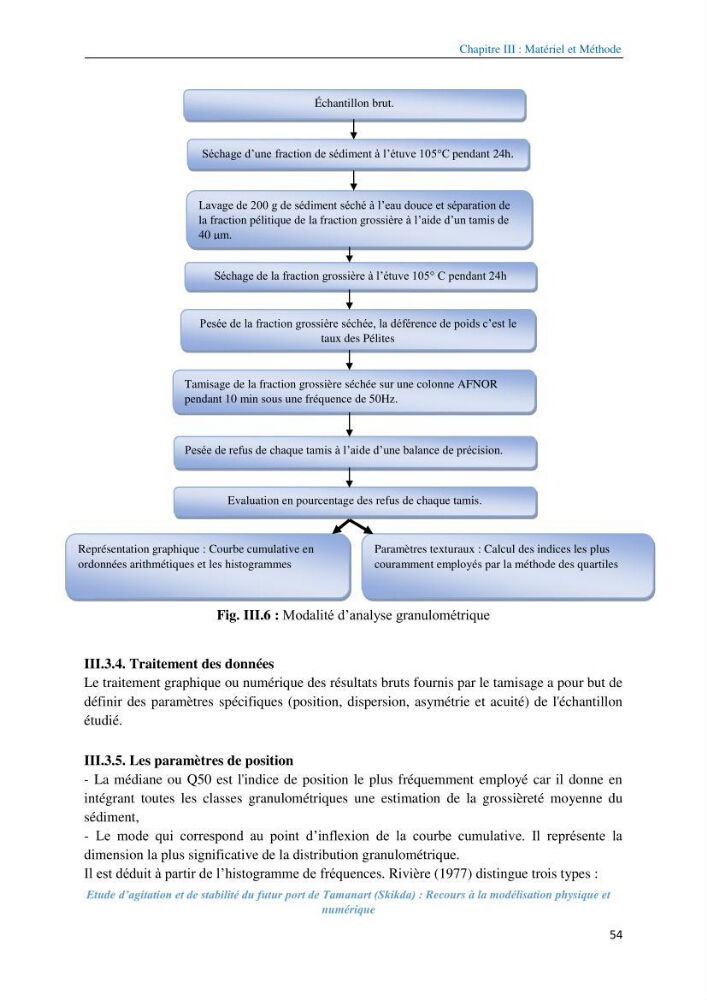 Etude d’agitation et de stabilité du futur port de Tamanart (Skikda): recours à la modélisation physique et numérique