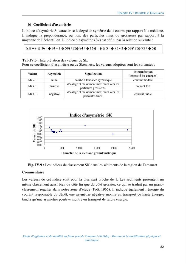 Etude d’agitation et de stabilité du futur port de Tamanart (Skikda): recours à la modélisation physique et numérique