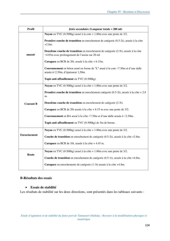 Etude d’agitation et de stabilité du futur port de Tamanart (Skikda): recours à la modélisation physique et numérique
