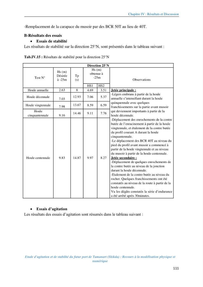 Etude d’agitation et de stabilité du futur port de Tamanart (Skikda): recours à la modélisation physique et numérique