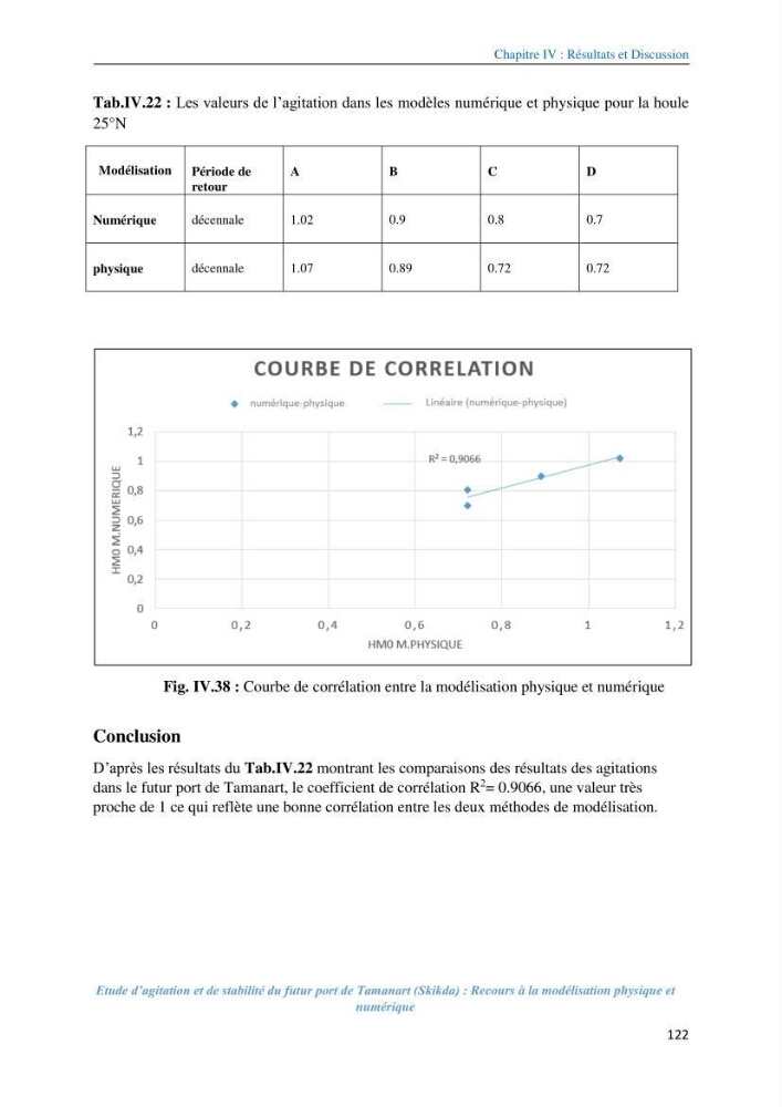 Etude d’agitation et de stabilité du futur port de Tamanart (Skikda): recours à la modélisation physique et numérique
