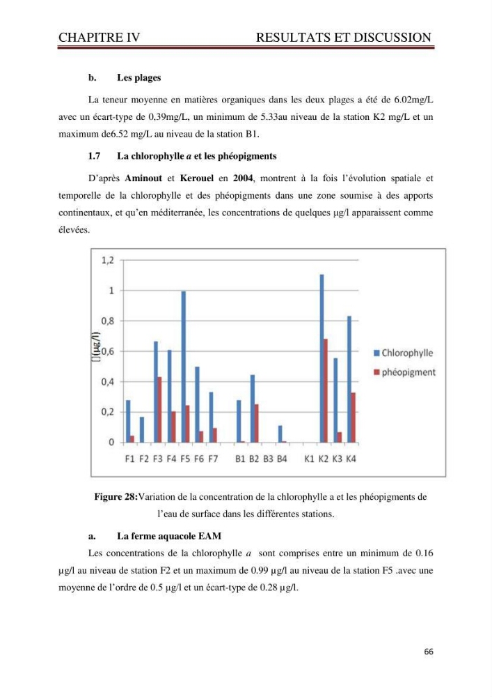 Caractérisation environnementale de la ferme d\'élevage de Daurade Sarl EAM : Ain tagourait Bouismail Tipaza