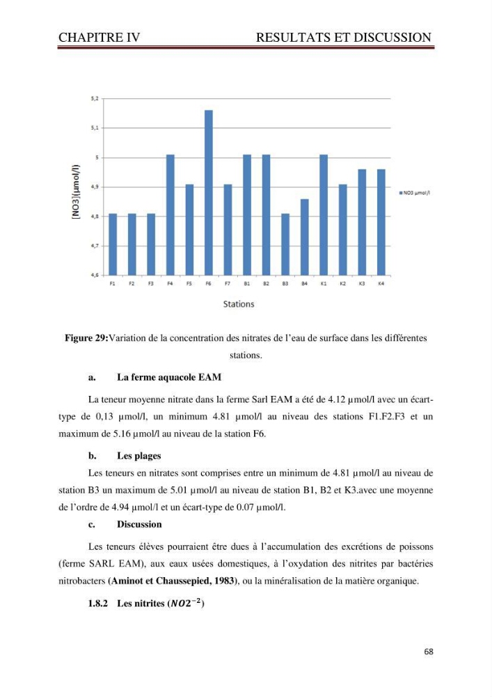 Caractérisation environnementale de la ferme d\'élevage de Daurade Sarl EAM : Ain tagourait Bouismail Tipaza