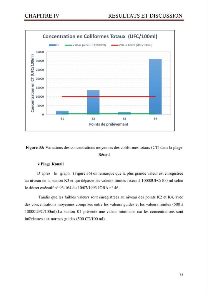 Caractérisation environnementale de la ferme d\'élevage de Daurade Sarl EAM : Ain tagourait Bouismail Tipaza