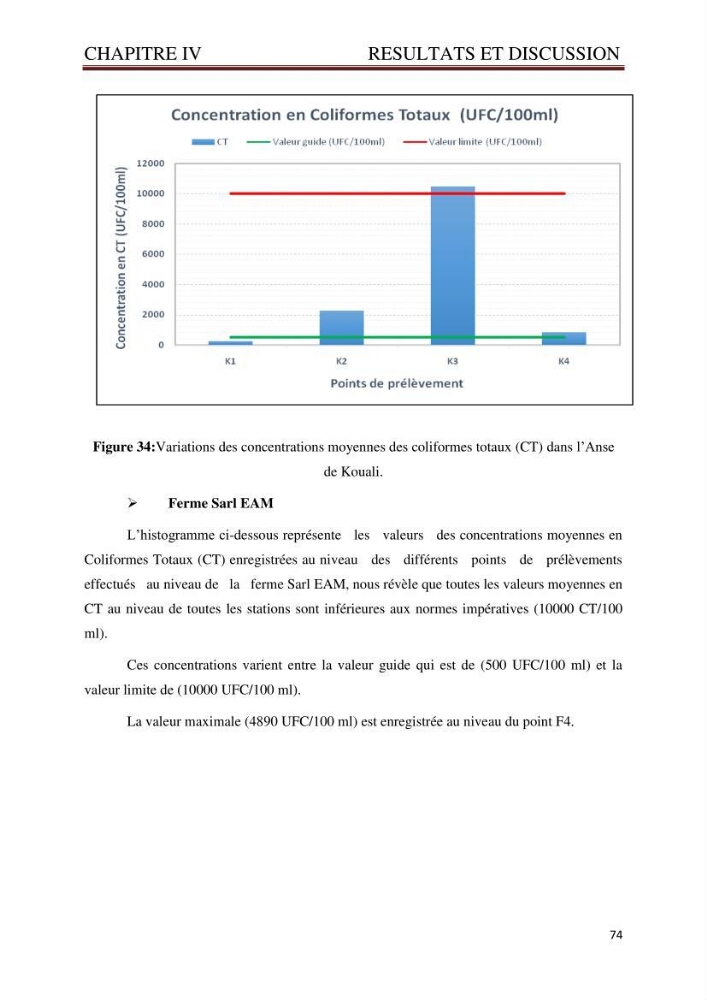 Caractérisation environnementale de la ferme d\'élevage de Daurade Sarl EAM : Ain tagourait Bouismail Tipaza