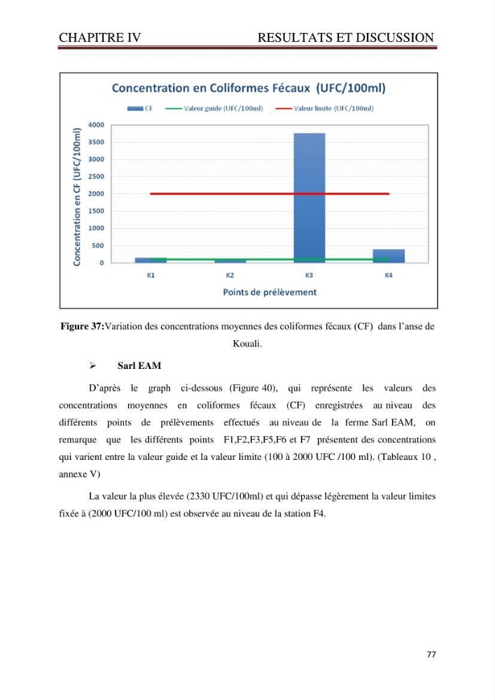 Caractérisation environnementale de la ferme d\'élevage de Daurade Sarl EAM : Ain tagourait Bouismail Tipaza