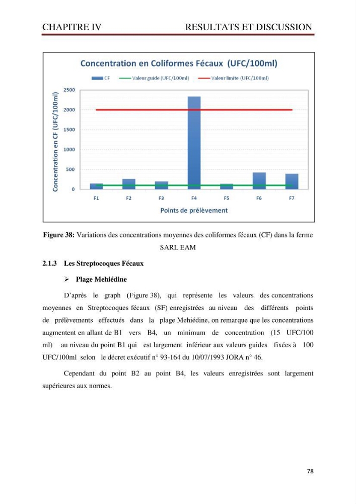 Caractérisation environnementale de la ferme d\'élevage de Daurade Sarl EAM : Ain tagourait Bouismail Tipaza