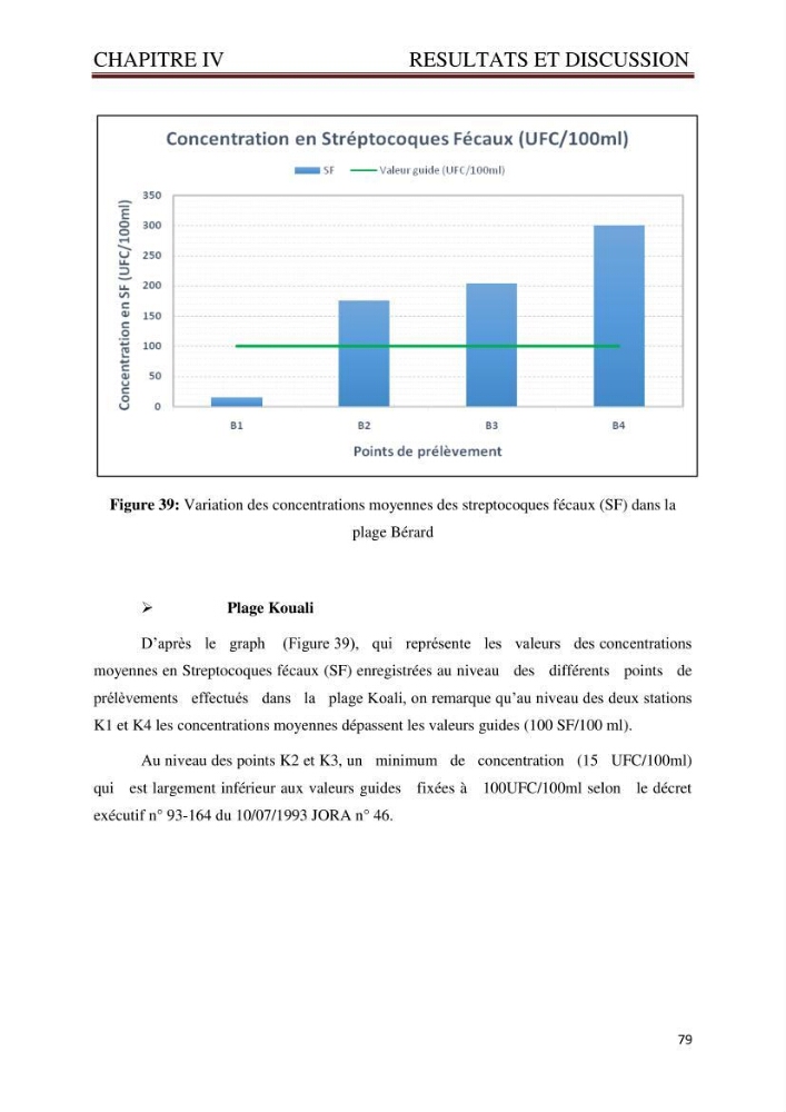 Caractérisation environnementale de la ferme d\'élevage de Daurade Sarl EAM : Ain tagourait Bouismail Tipaza