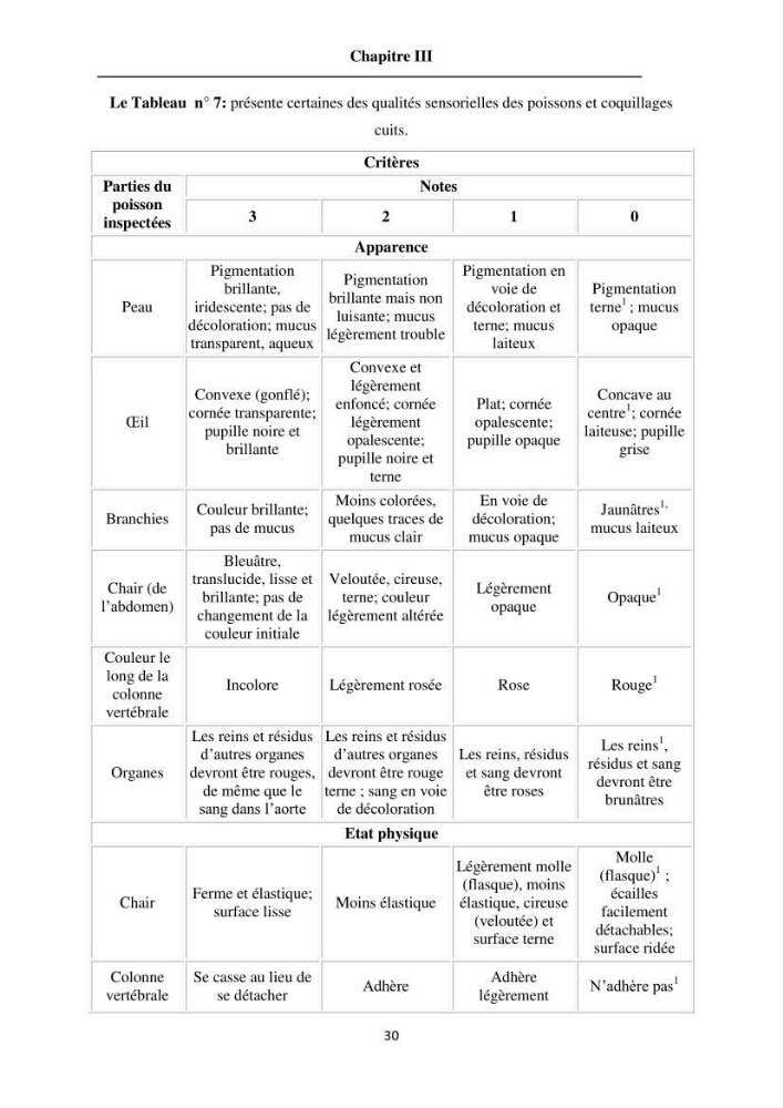 Evaluation de la qualité du poisson par méthodes physico-chimiques: