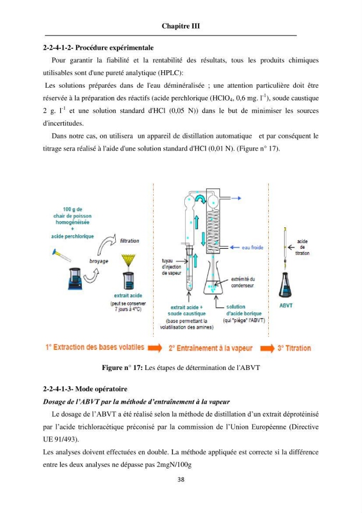 Evaluation de la qualité du poisson par méthodes physico-chimiques: