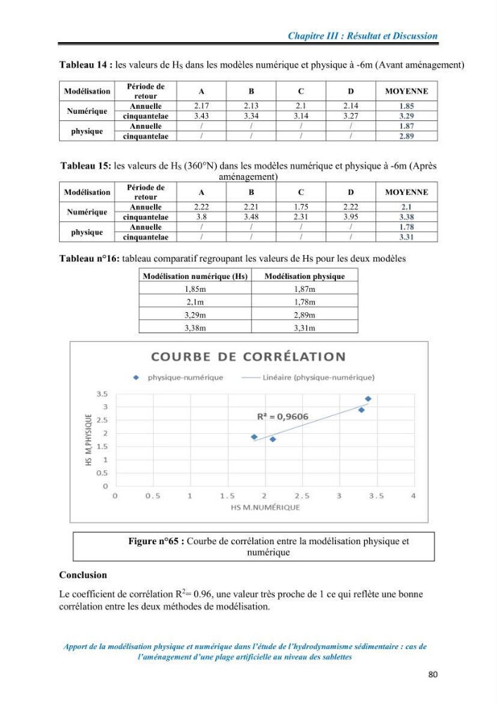 Apport de la modélisation physique et numérique dans l’étude de l’hydrodynamisme sédimentaire