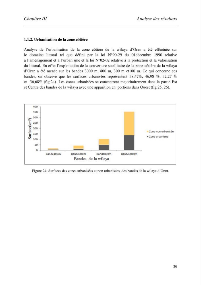 Analyse de l’artificialisation de la zone côtière en Algérie : Cas des wilayas d’Oran (Ouest) et de Tipaza (Centre)