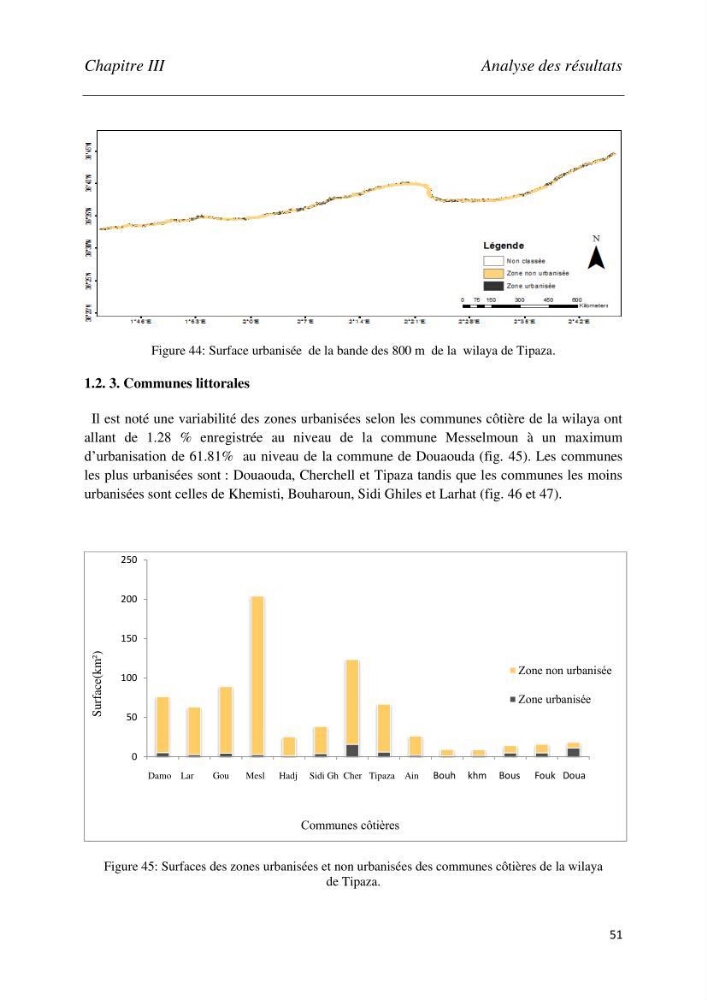 Analyse de l’artificialisation de la zone côtière en Algérie : Cas des wilayas d’Oran (Ouest) et de Tipaza (Centre)
