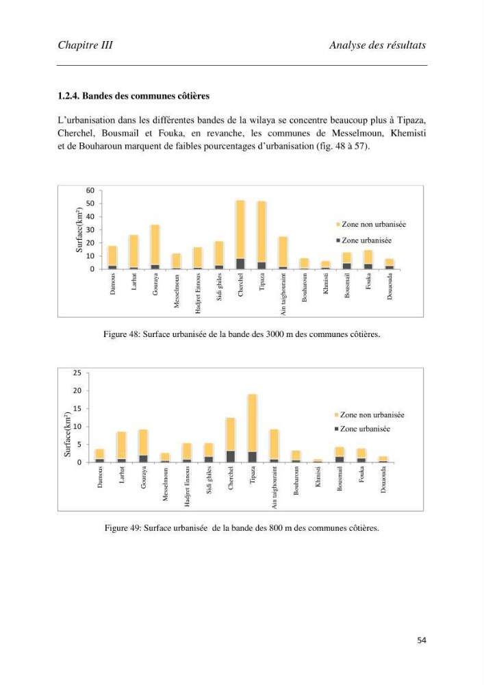 Analyse de l’artificialisation de la zone côtière en Algérie : Cas des wilayas d’Oran (Ouest) et de Tipaza (Centre)
